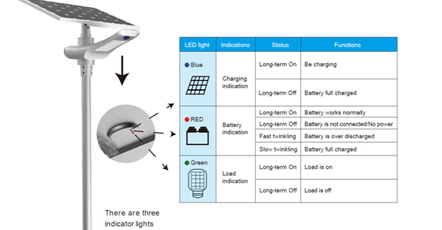 Precautions for daily maintenance, common faults and solutions