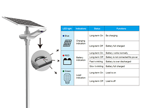 Precautions for daily maintenance, common faults and solutions