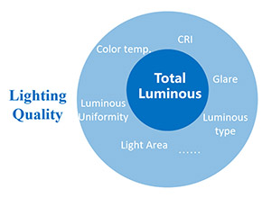 Misunderstanding of solar LED street light power