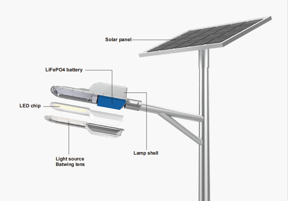 YH, YP, YY series.png
