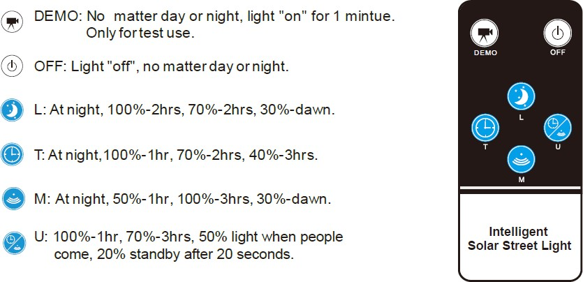 6 working modes of solar streetlights 6 working modes of solar streetlights