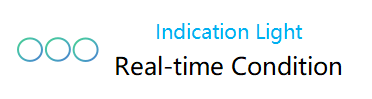 real-time condition real-time condition