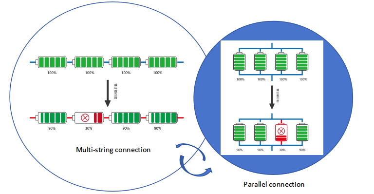 3.2V MPPT technology 3.2V MPPT technology