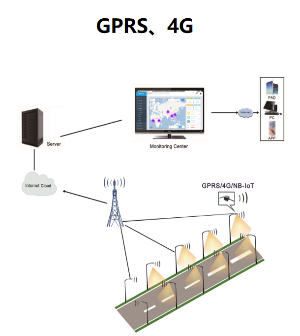Internet of Things System Internet of Things System