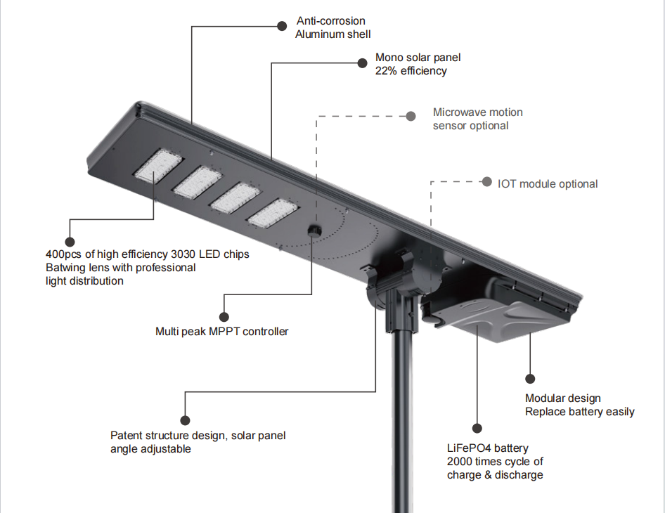 structure detail of solar street lights structure detail of solar street lights