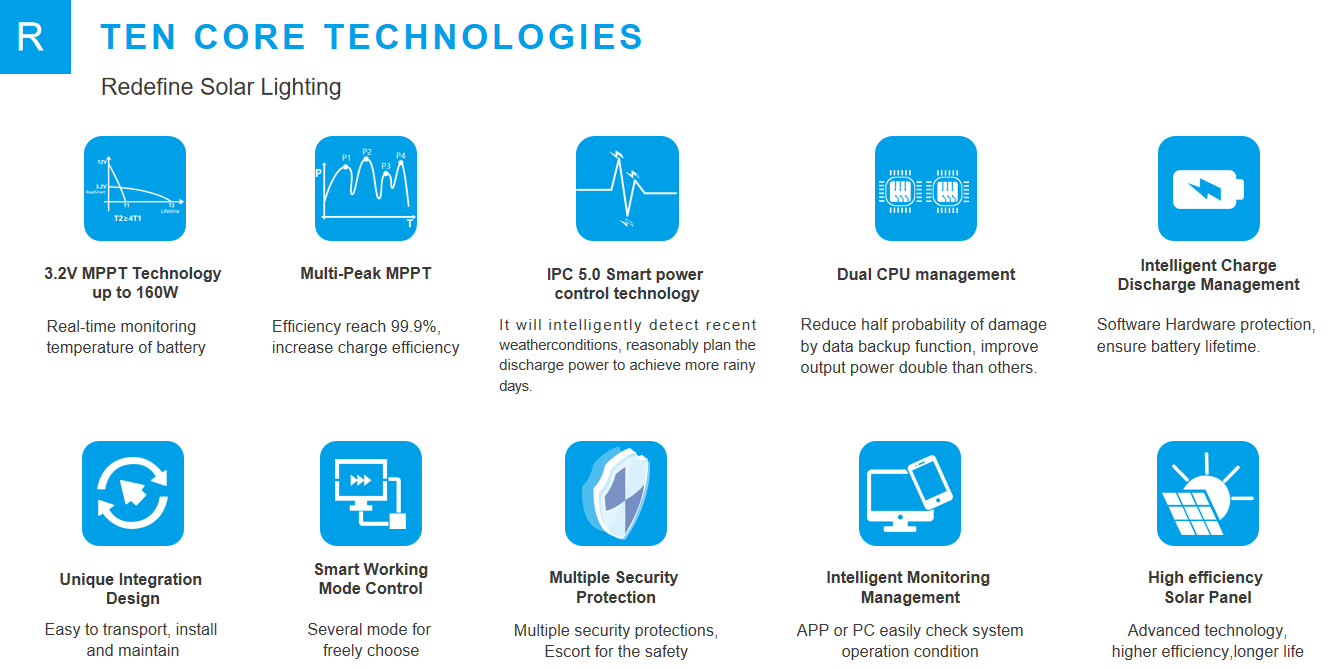 ten core technologies advantage of Roadsmart
