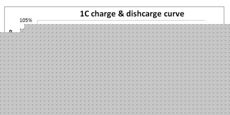How to design solar LED street light
